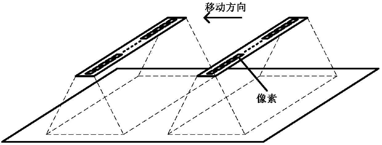 Image Sensor Column Delay Caused Image Distortion Recovery Method