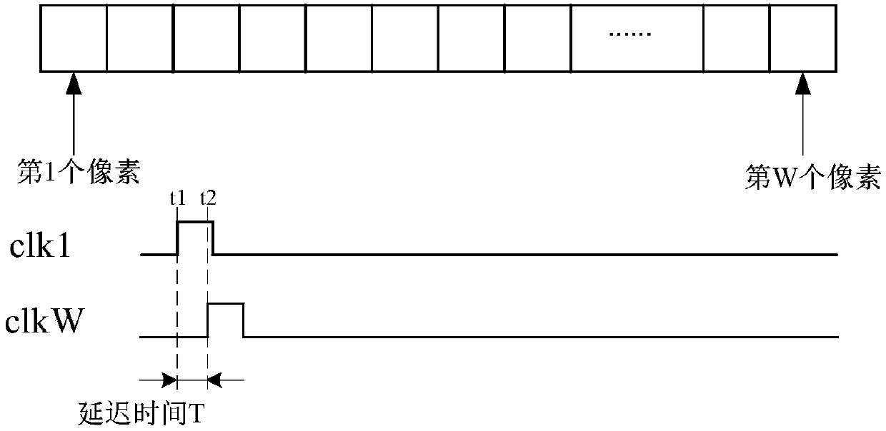 Image Sensor Column Delay Caused Image Distortion Recovery Method