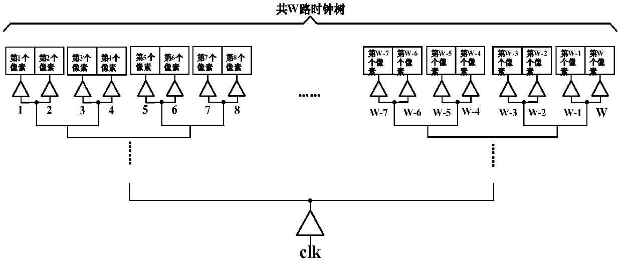 Image Sensor Column Delay Caused Image Distortion Recovery Method