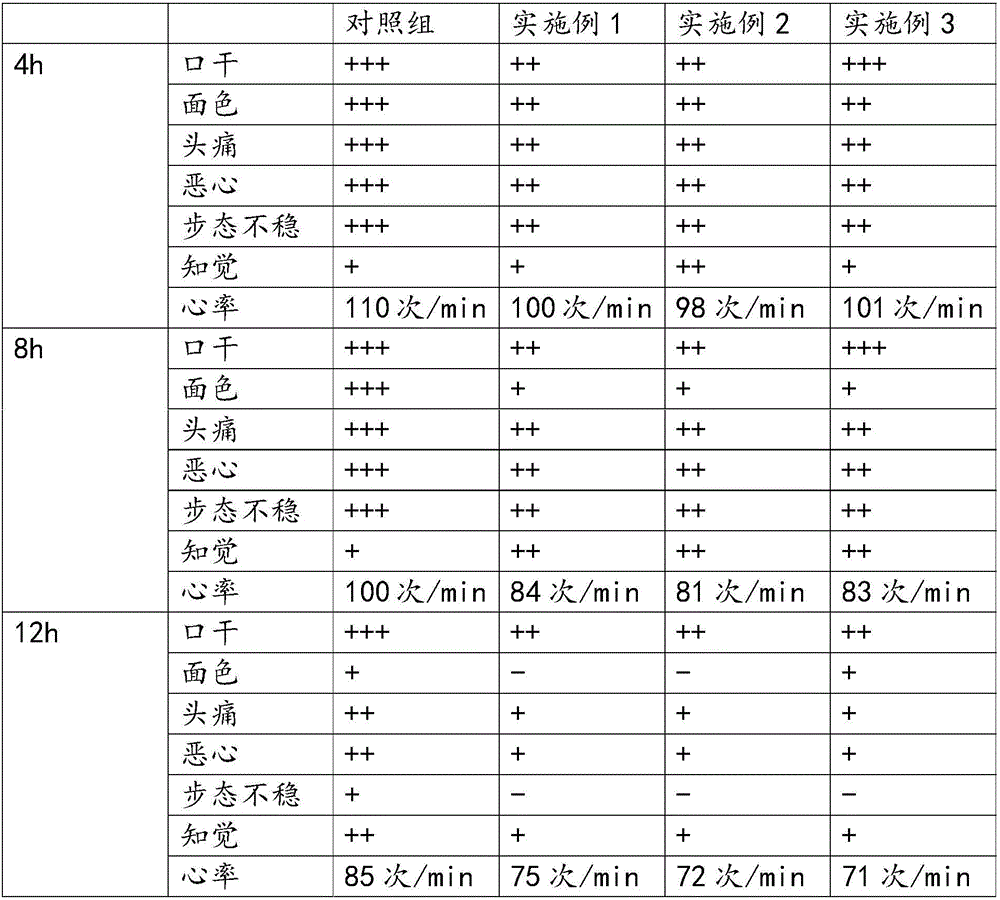 Sober-up beverage and preparation method thereof