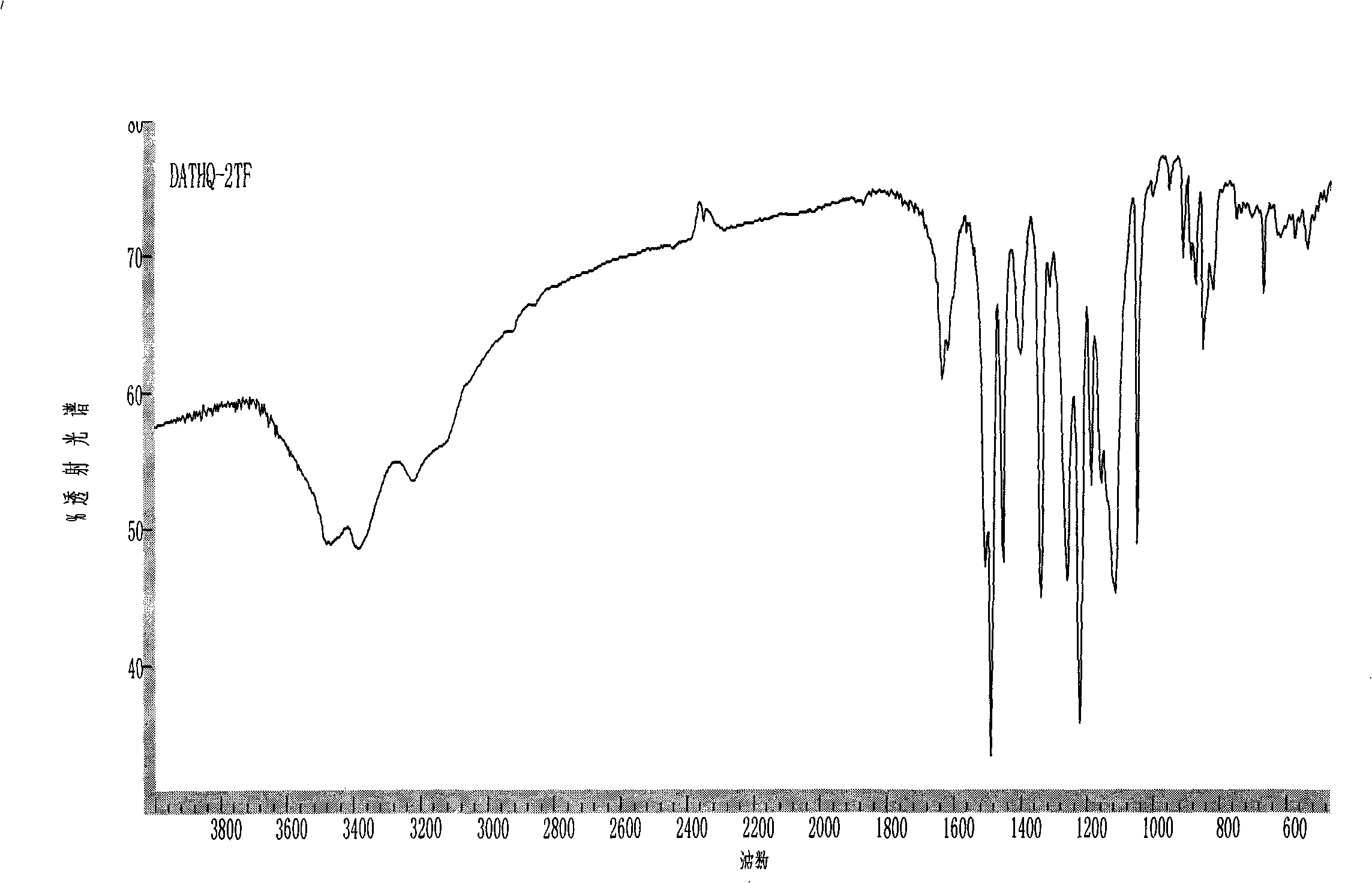 Preparation method of 2,5-bi(2-trifluoromethyl-4-aminophenoxyl)toluene