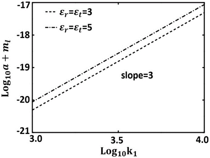 Method for controlling optical force which radial isotropic nanowire is subjected to