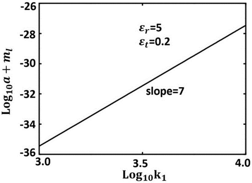 Method for controlling optical force which radial isotropic nanowire is subjected to