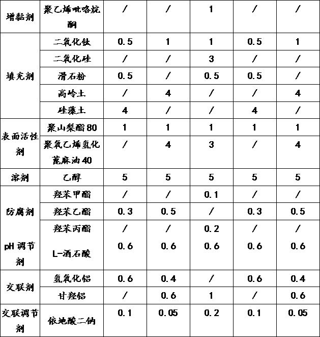 Dexketoprofen trometamol gel plaster and preparation method thereof