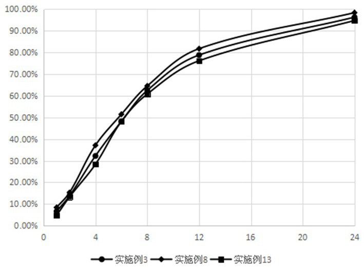 Dexketoprofen trometamol gel plaster and preparation method thereof