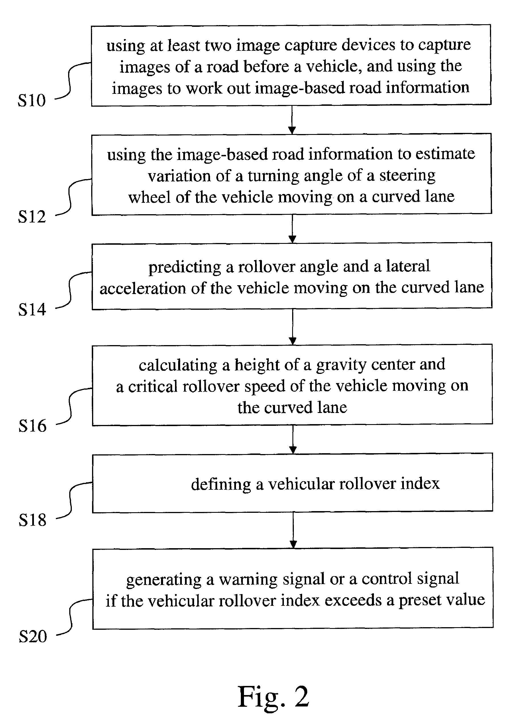 System and method for preventing vehicle from rolling over in curved lane