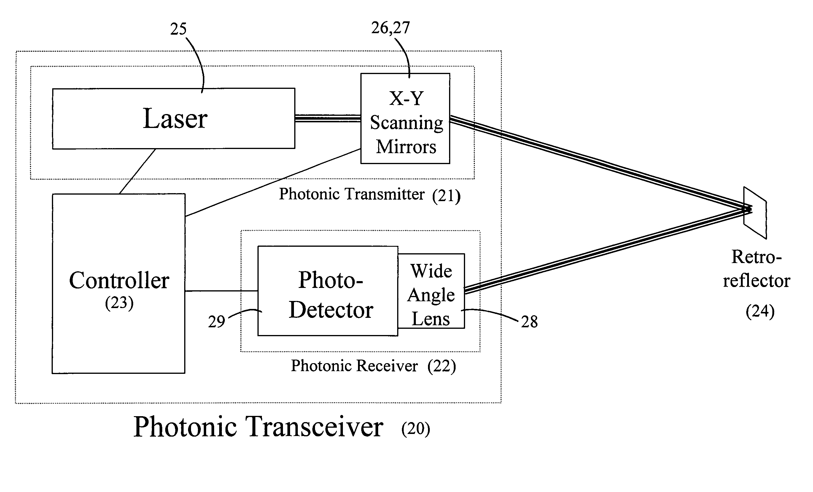 Laser scanning system for object monitoring