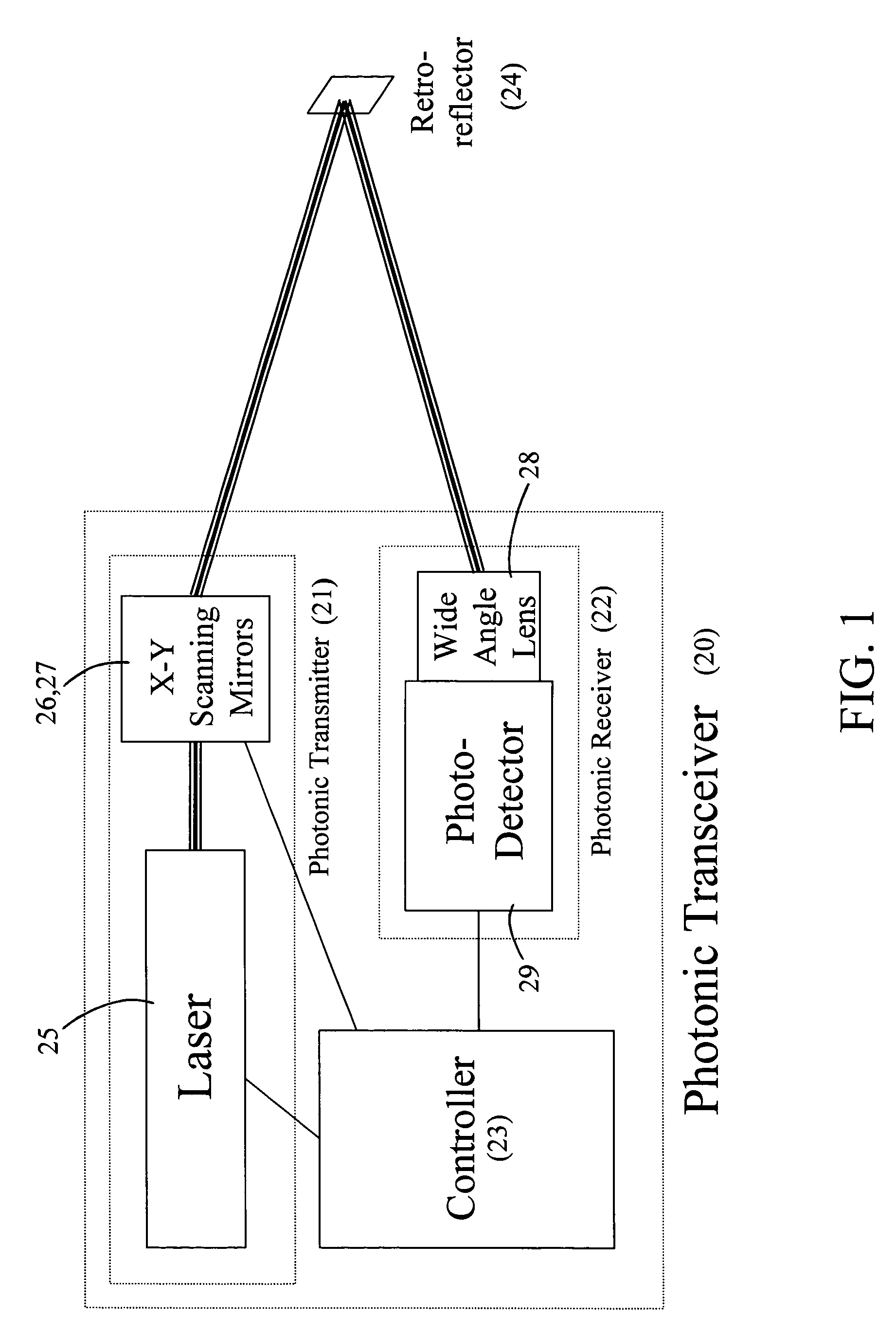 Laser scanning system for object monitoring