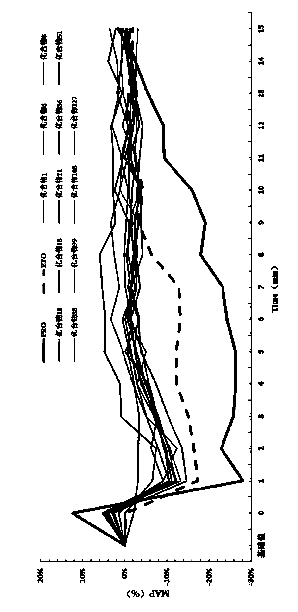 Polysubstituted triazole formate derivative and application thereof