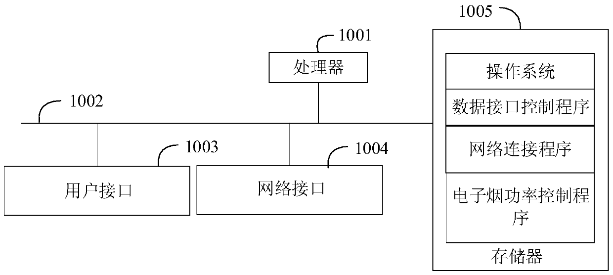 Electronic cigarette power control method, device and system