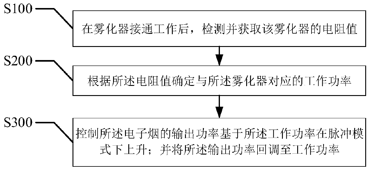 Electronic cigarette power control method, device and system