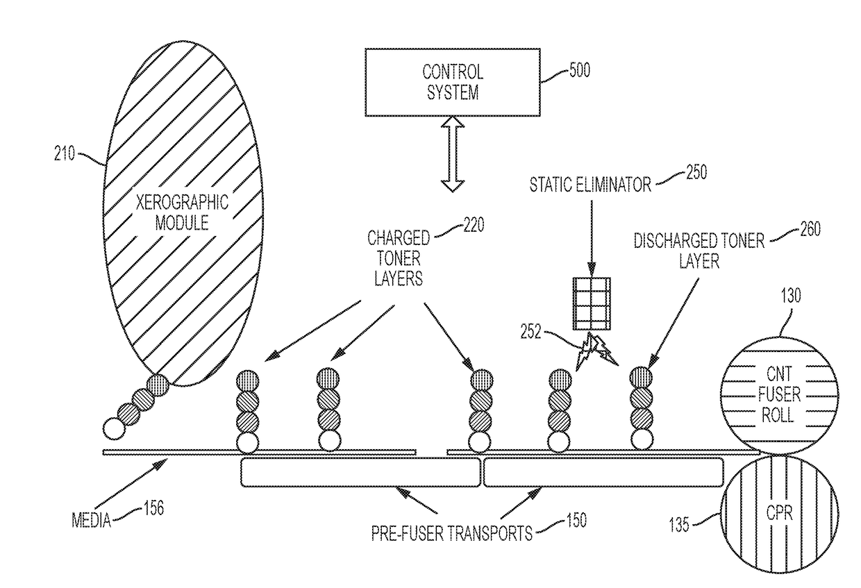 Use of active static elimination on un-fused prints in an electrostatic printing apparatus