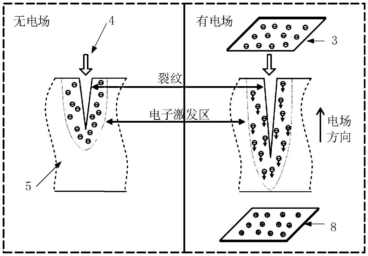 Electric field traction type hard and brittle material ultrafast laser heat cracking processing device and method