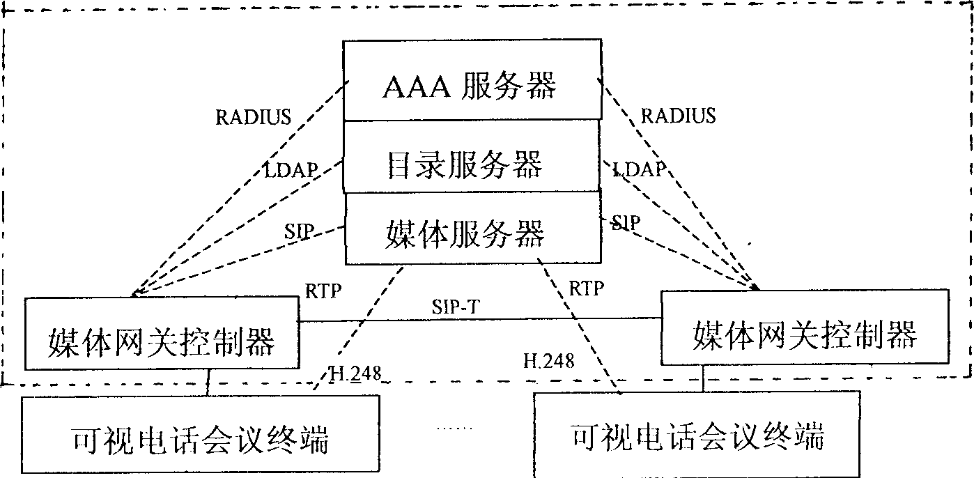 Soft exchange based video conference system multipoint controller