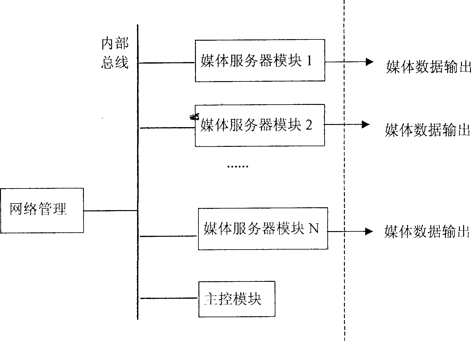 Soft exchange based video conference system multipoint controller