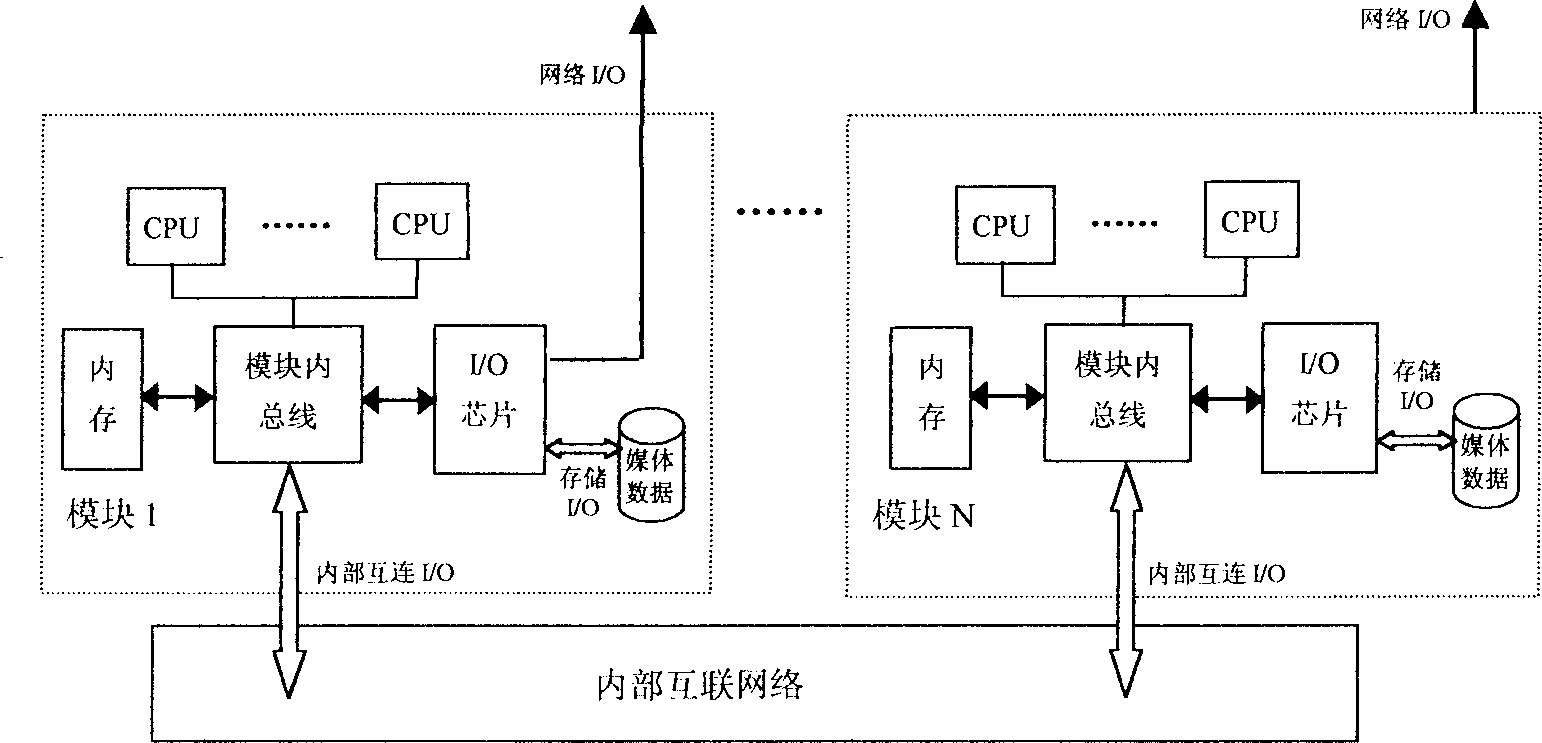 Soft exchange based video conference system multipoint controller