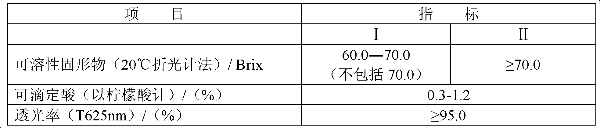 Preparation method of concentrated clear sweet potato juice with high color value