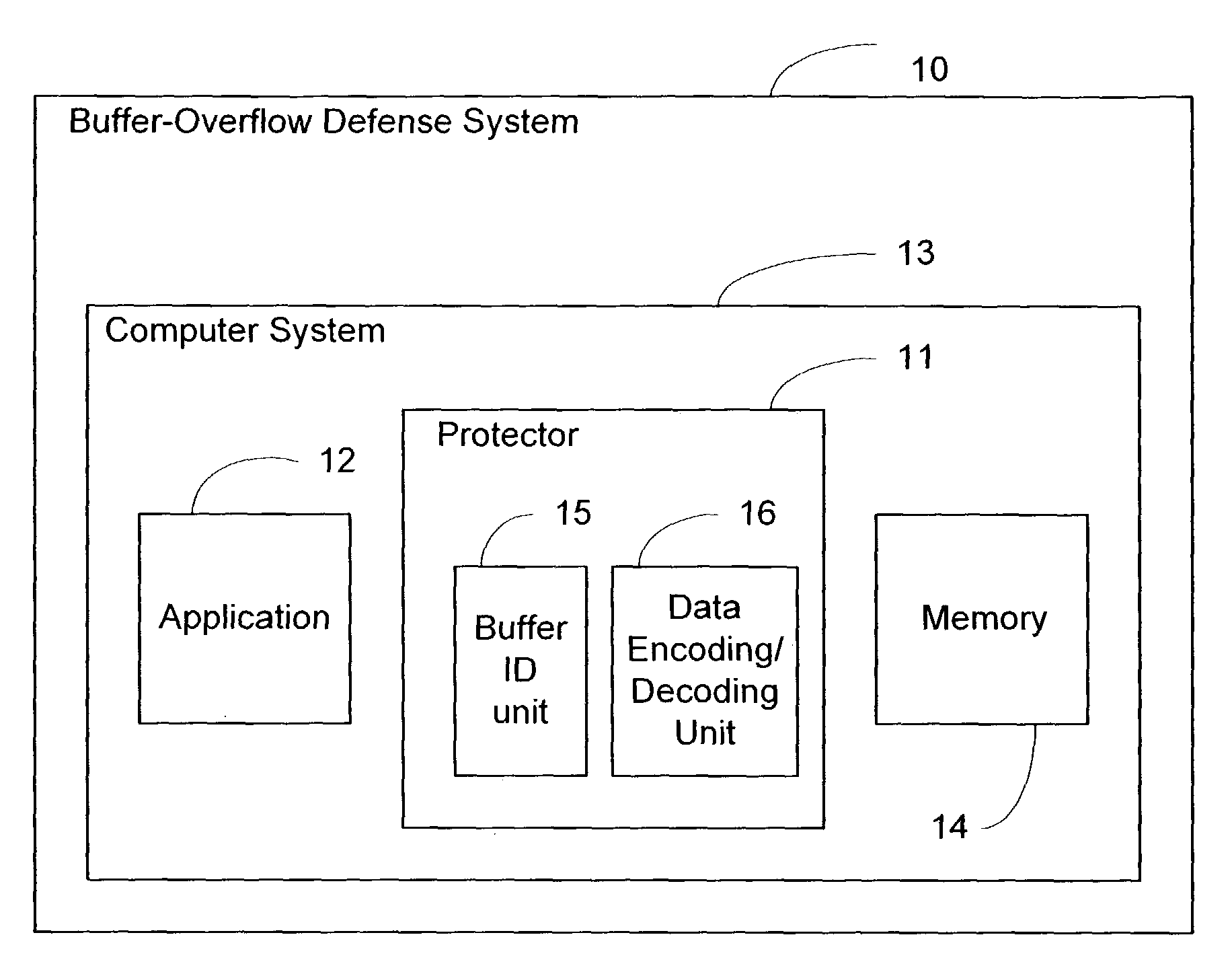 System and method of foiling buffer-overflow and alien-code attacks