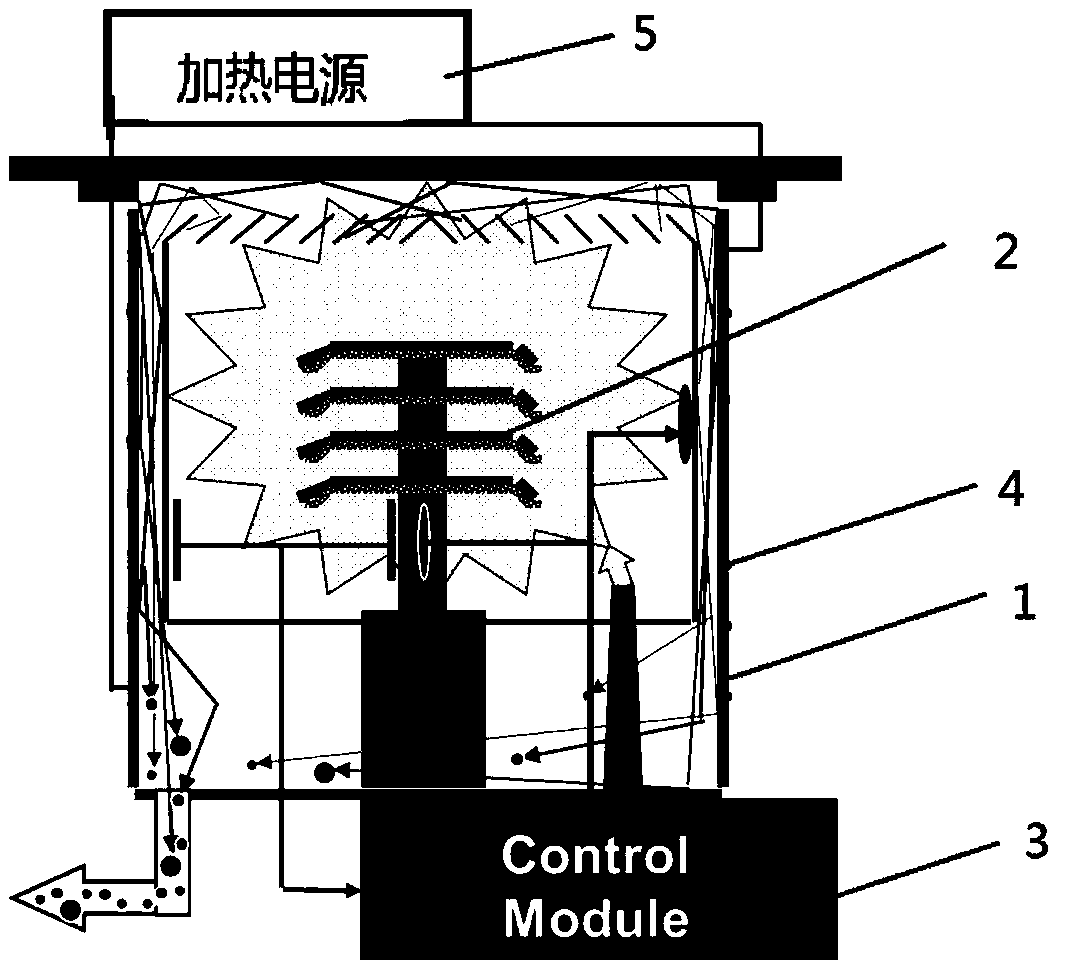 A cryopump system with regenerative function