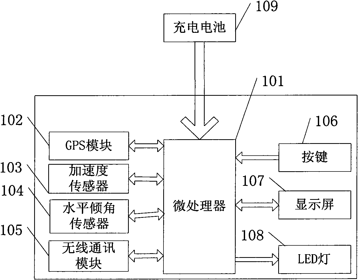 Equipment and method for detecting and alarming tumbling of human body