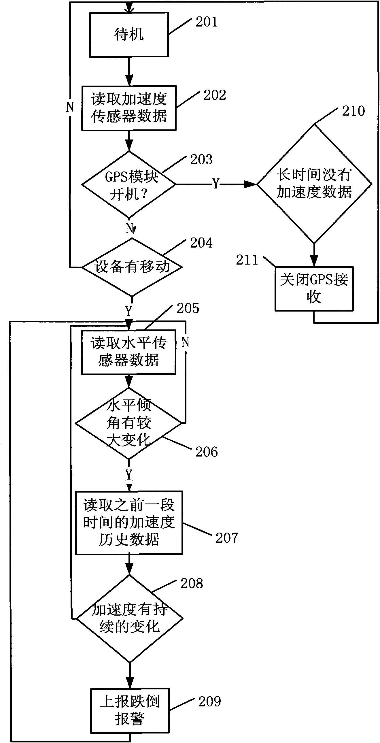 Equipment and method for detecting and alarming tumbling of human body