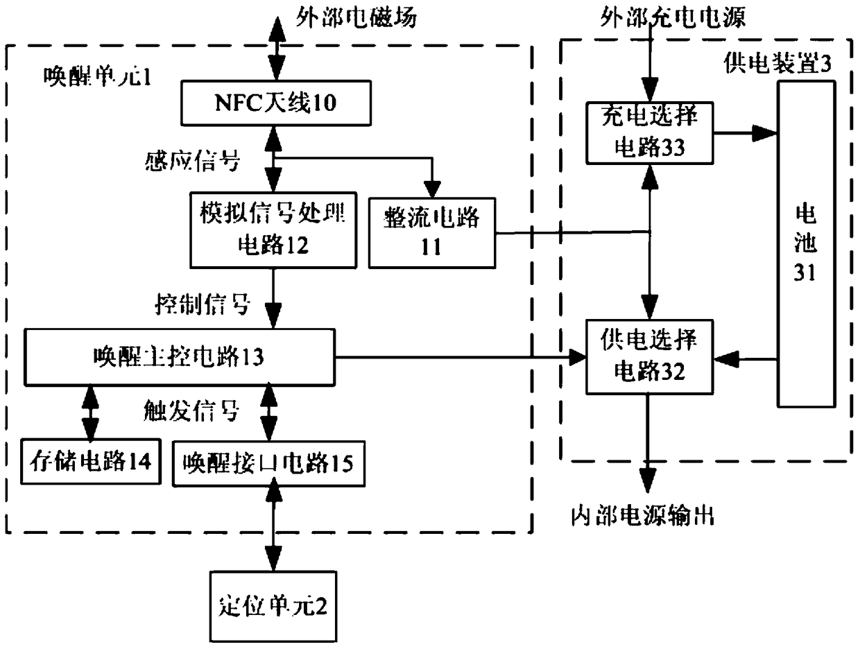 Positioning modules, wireless positioning cards and systems applied to the Internet of Things