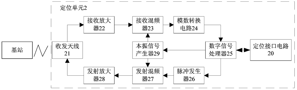 Positioning modules, wireless positioning cards and systems applied to the Internet of Things