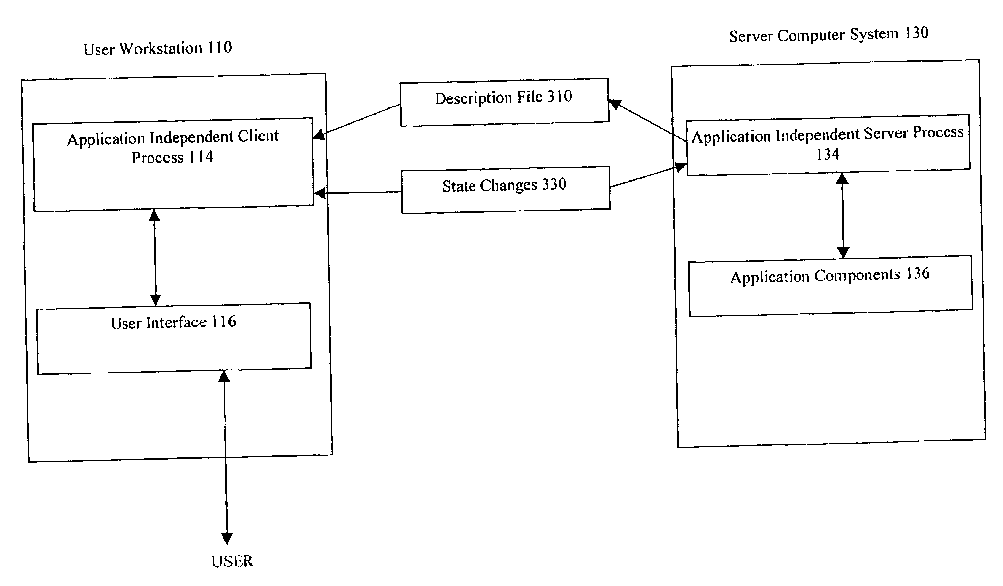 Methods and apparatus for efficiently transmitting interactive application data between a client and server using markup language