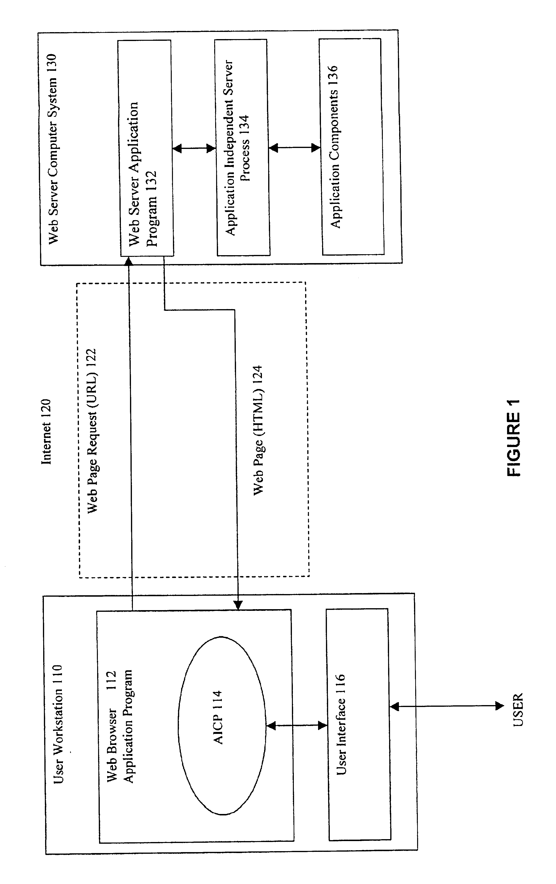 Methods and apparatus for efficiently transmitting interactive application data between a client and server using markup language