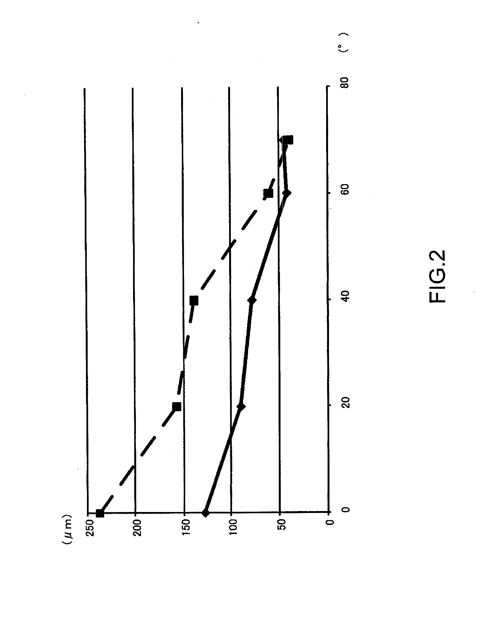 Optical Receiver Module