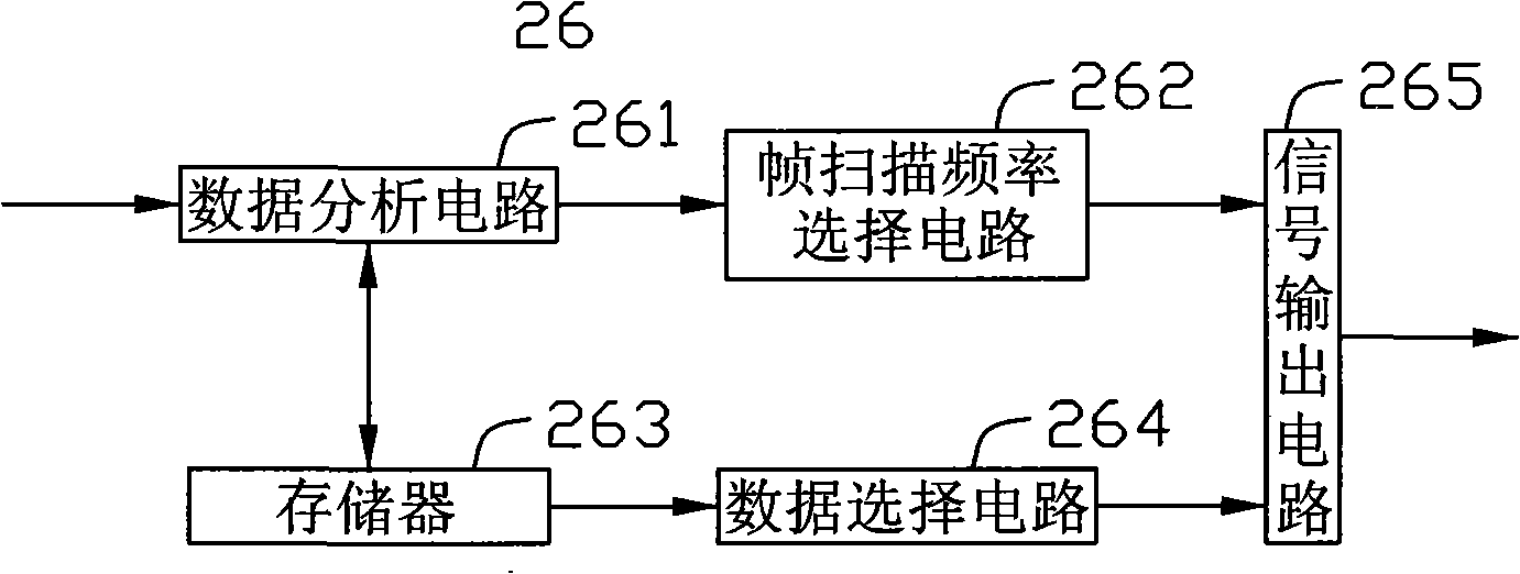 Data processing circuit, LCD and its driving method