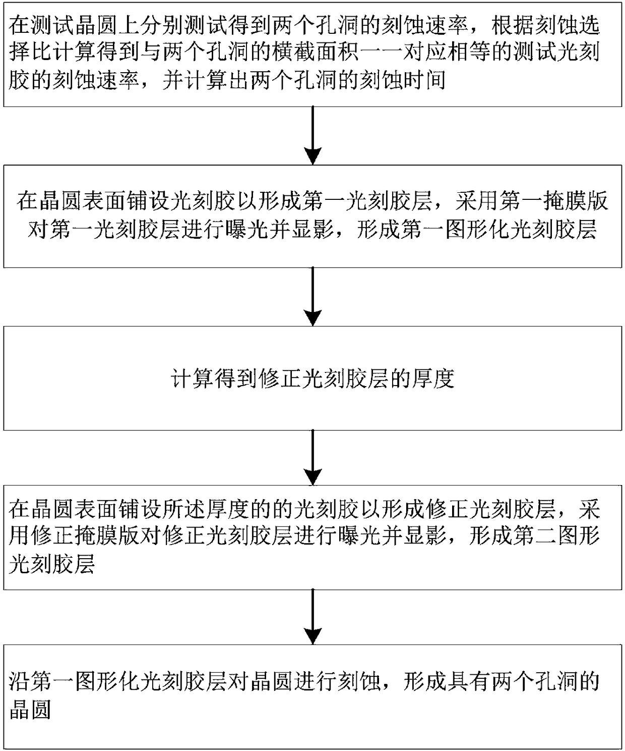 Semiconductor wafer hole manufacturing method