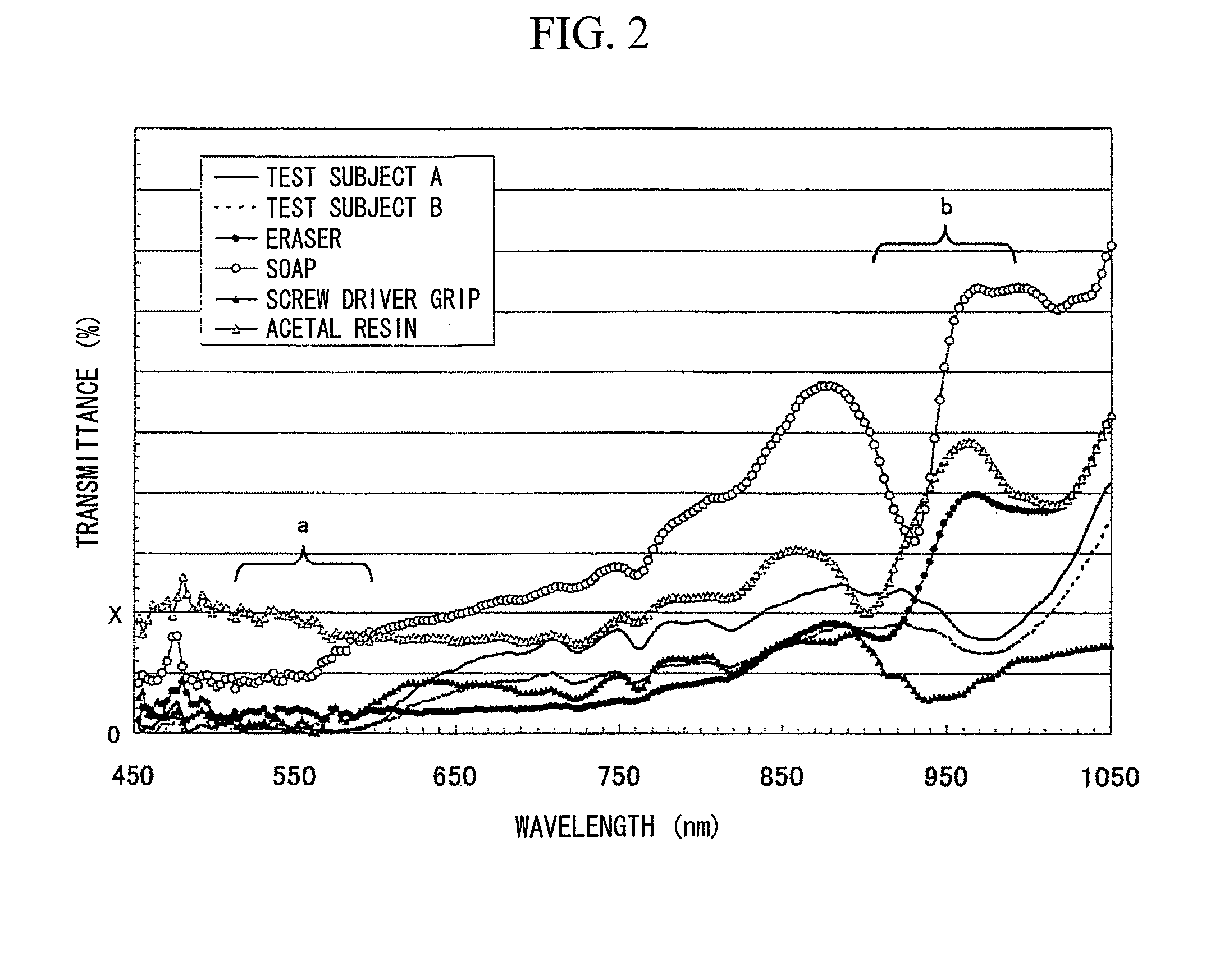 Biometric identification apparatus