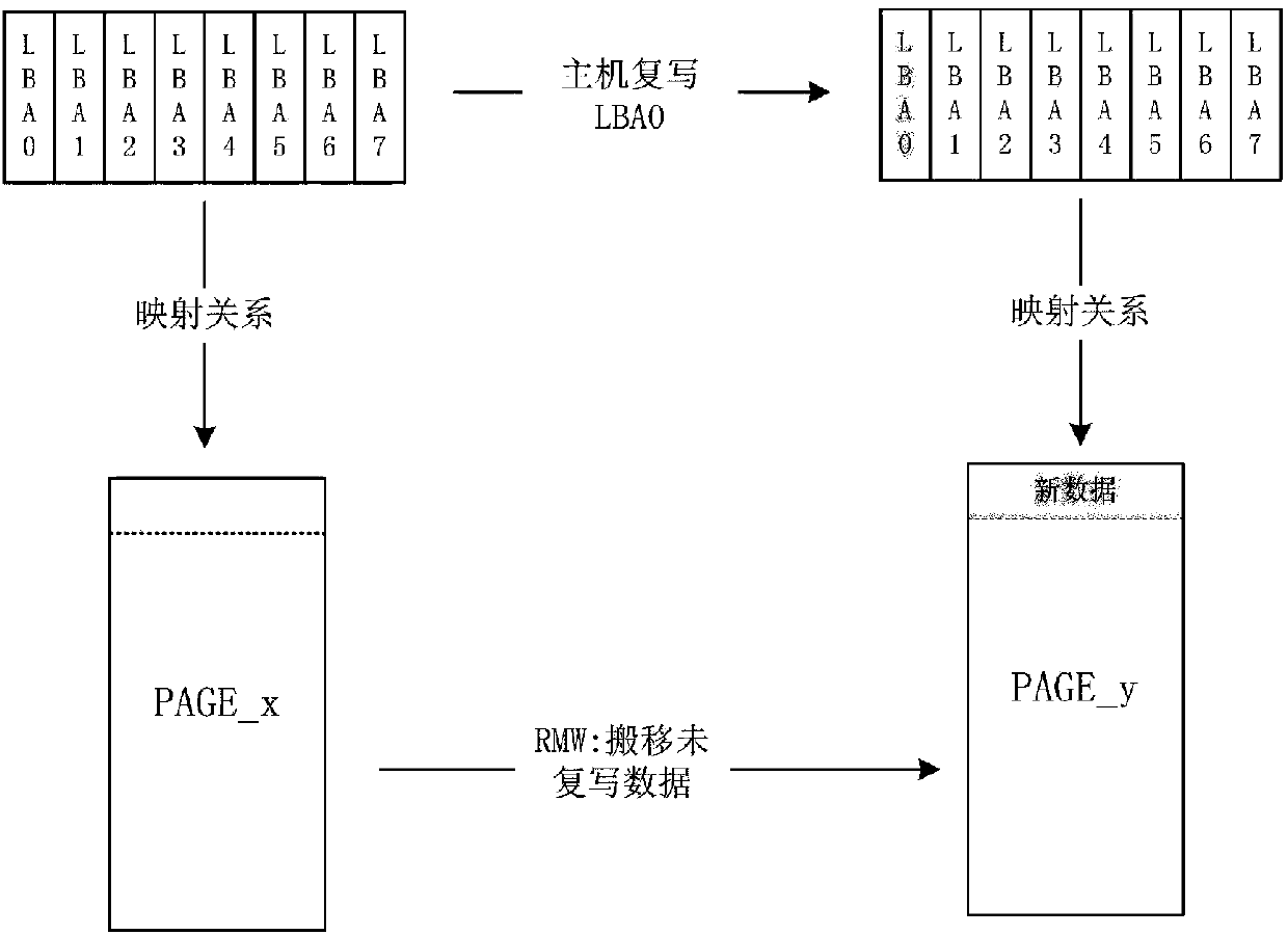 Method for improving SSD comprehensive performance