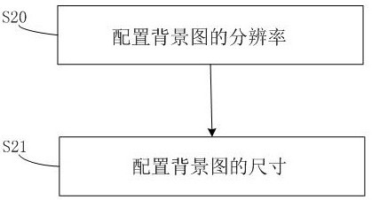 A hand-painted video optimization method and device for offline display