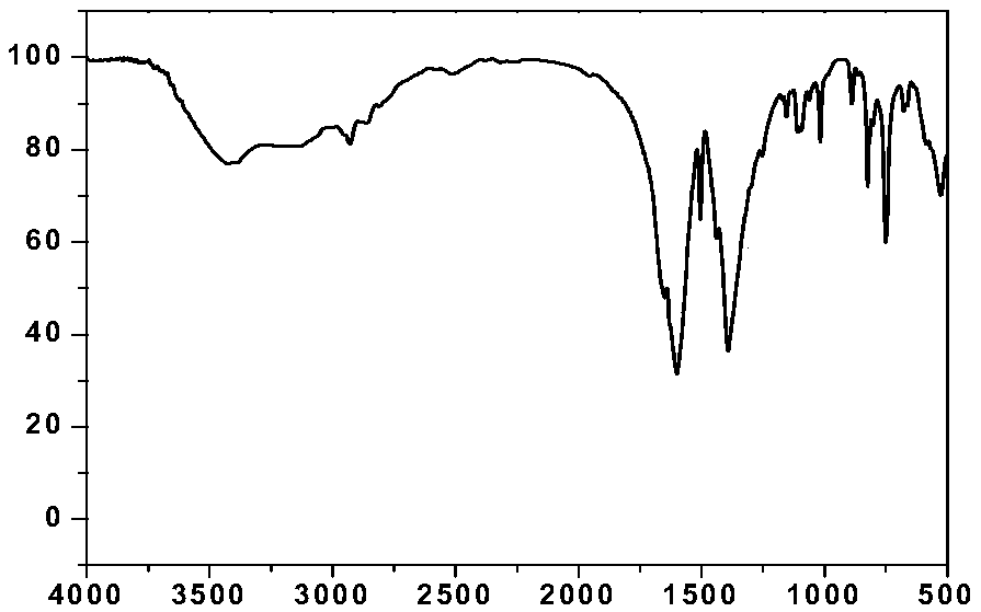 Capillary monolithic column for separating benzologues and preparation method of capillary monolithic column