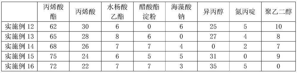 Pressure-sensitive adhesive composition and preparation method thereof