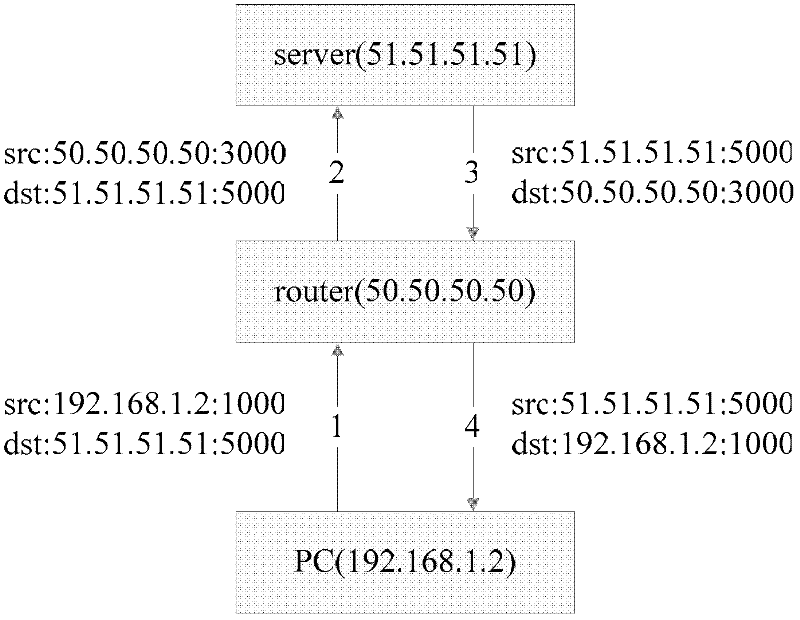 Method for realizing intranet penetration by using Internet group management protocol (IGMP) and intranet penetration system