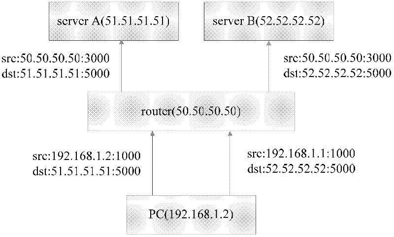 Method for realizing intranet penetration by using Internet group management protocol (IGMP) and intranet penetration system