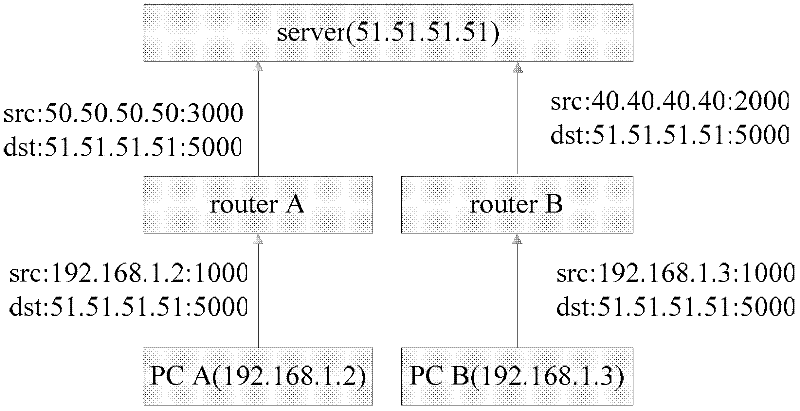 Method for realizing intranet penetration by using Internet group management protocol (IGMP) and intranet penetration system