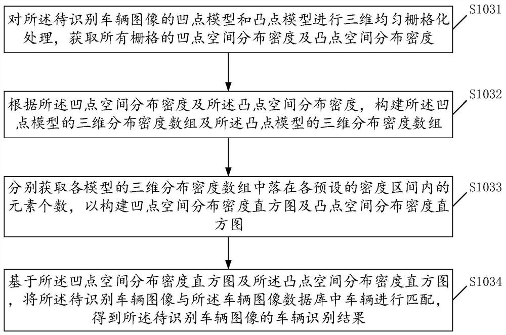 A vehicle identification method and device