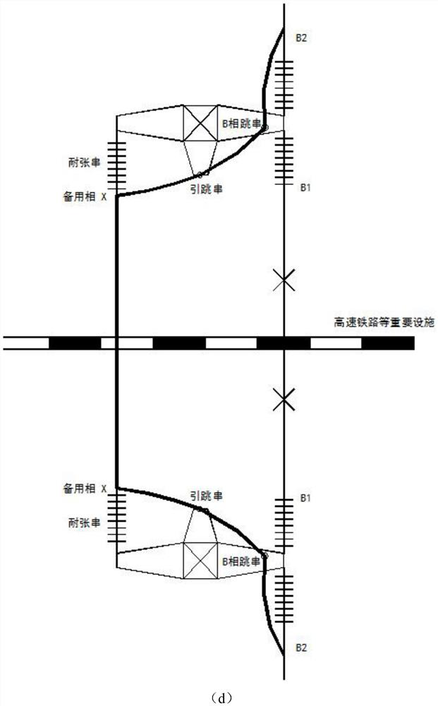 An important leap design method for transmission lines that can be quickly repaired