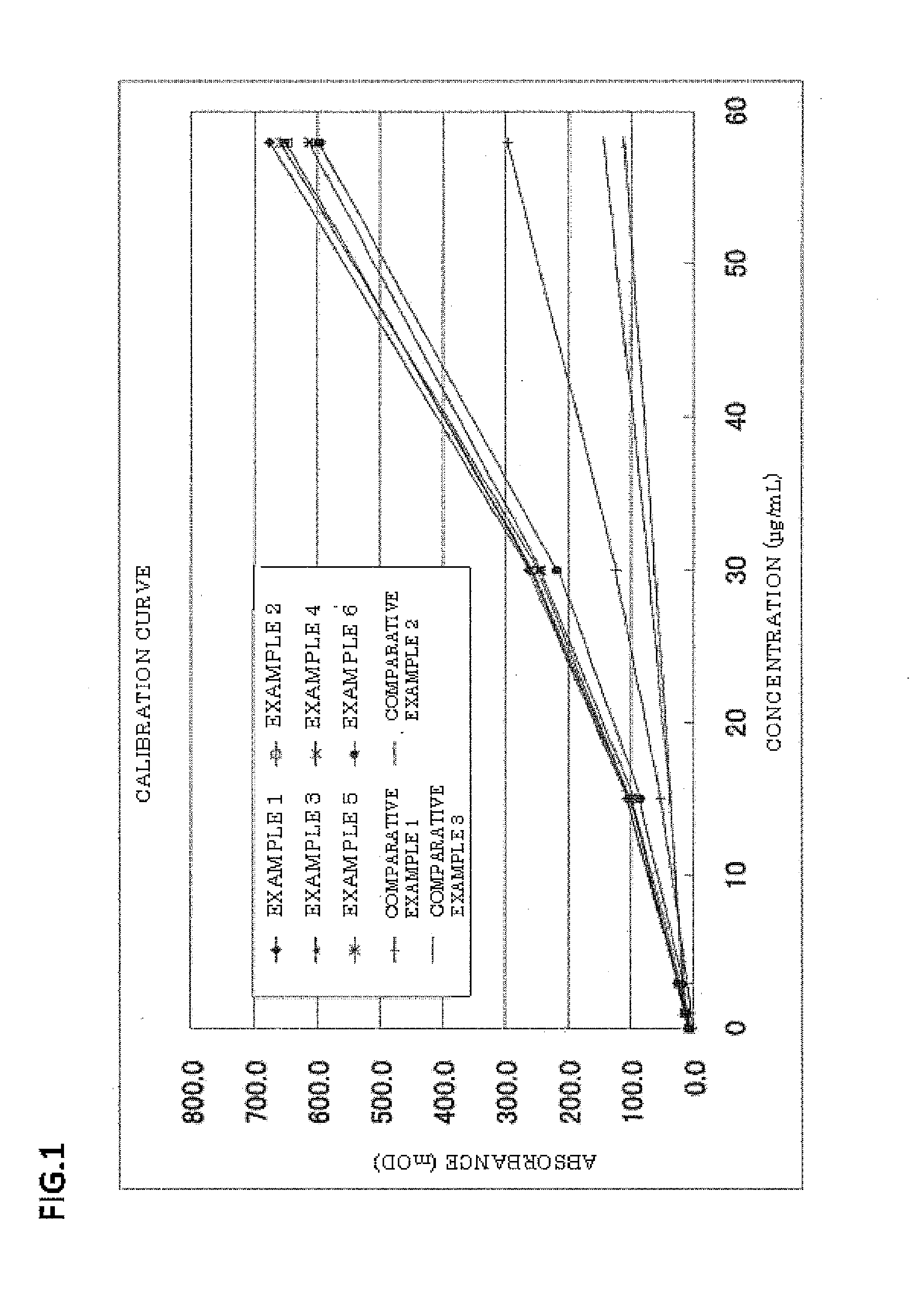 Latex particles for measuring particle agglutination