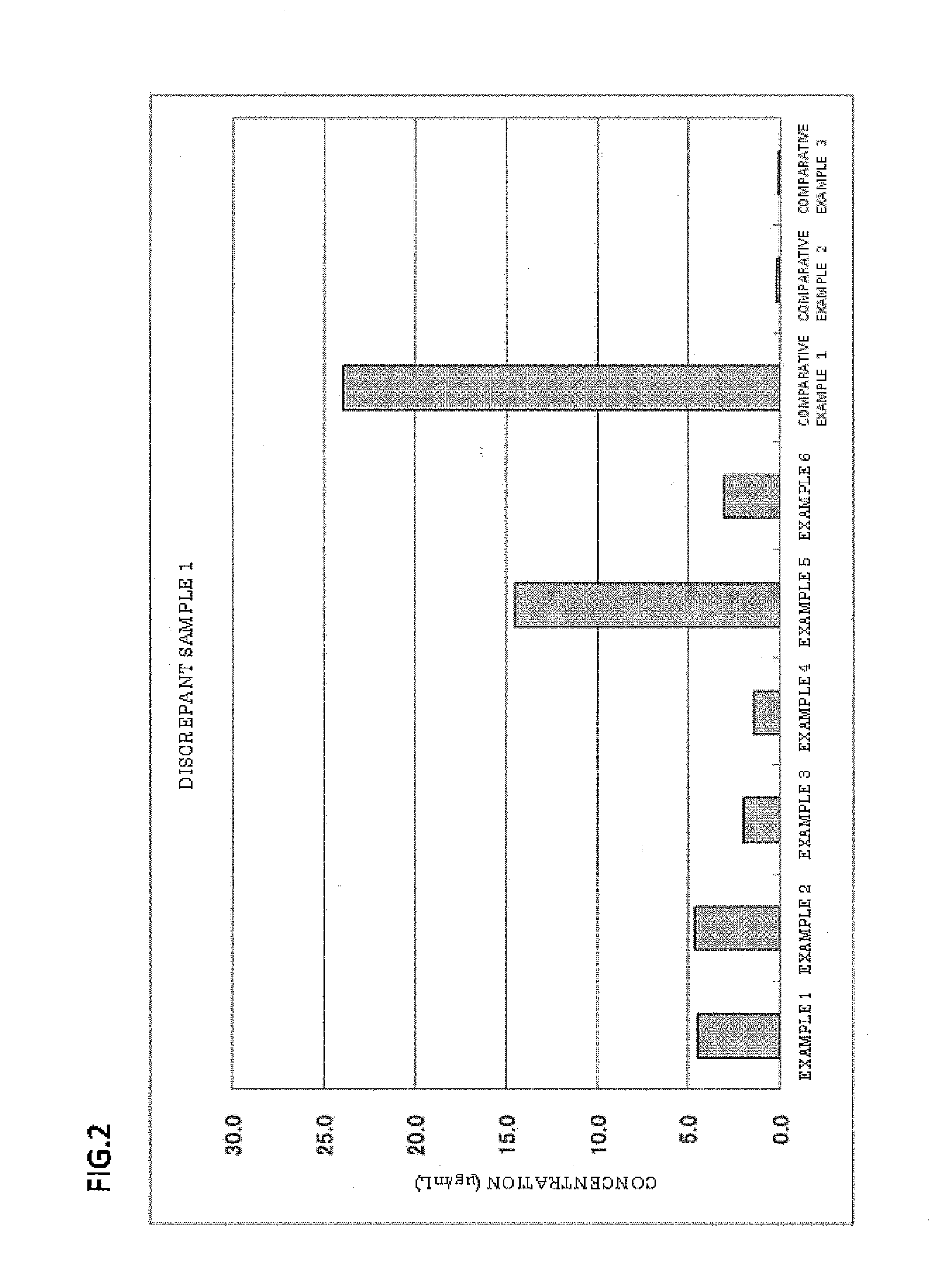 Latex particles for measuring particle agglutination