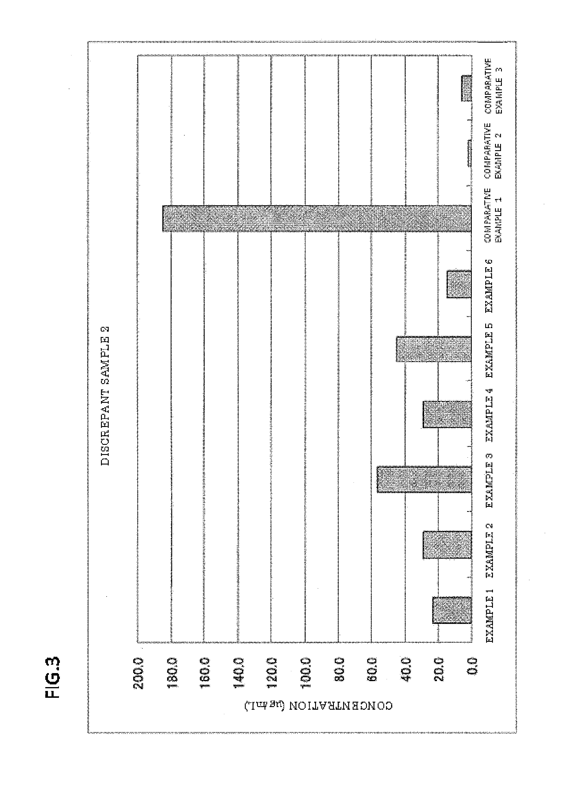 Latex particles for measuring particle agglutination