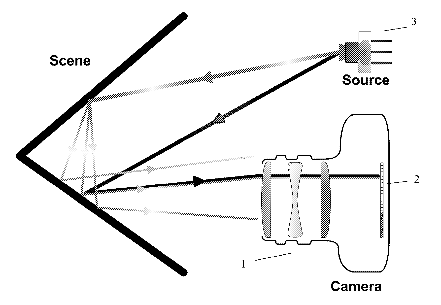 Time of flight camera system which resolves direct and multi-path radiation components