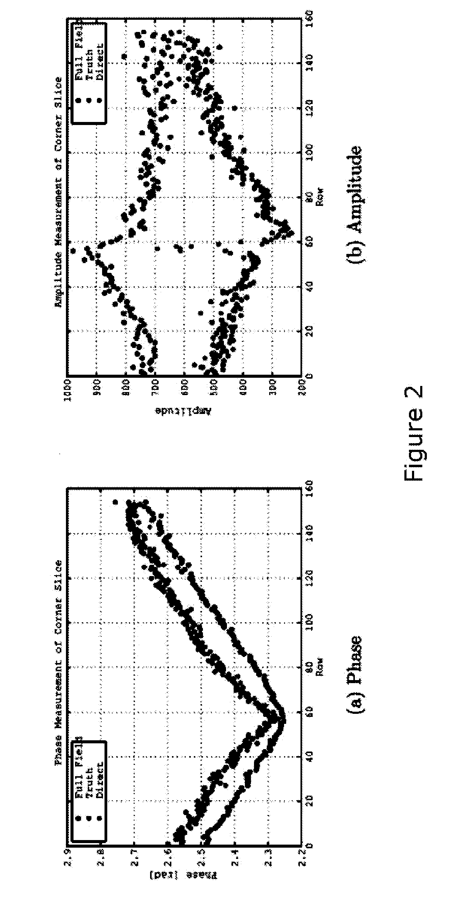 Time of flight camera system which resolves direct and multi-path radiation components