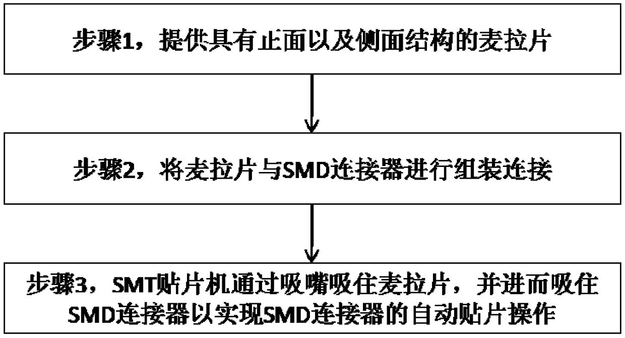 Automatic chip mounting method for SMD connectors