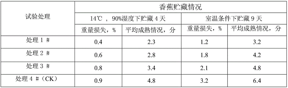 Banana preservative containing sucrose ester and lentinan