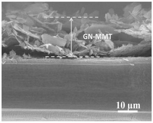 Preparation method of lithium-sulfur battery diaphragm barrier layer based on two-dimensional nano-clay